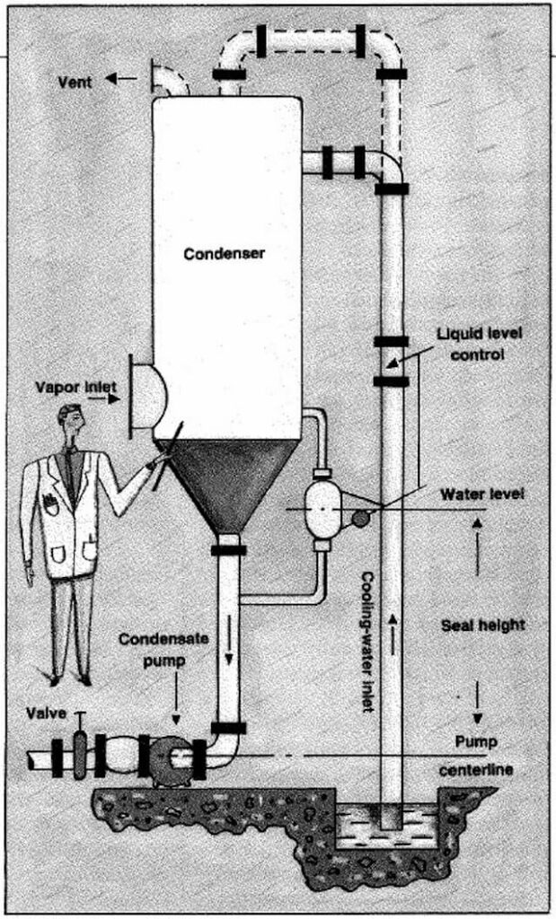 Properly Specify Vacuum Systems Croll Reynolds